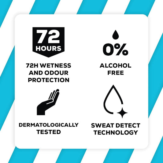 Right Guard Xtreme Ultra Cool Anti-Perspirant Deodorant 72-Hour Protection 150 ml